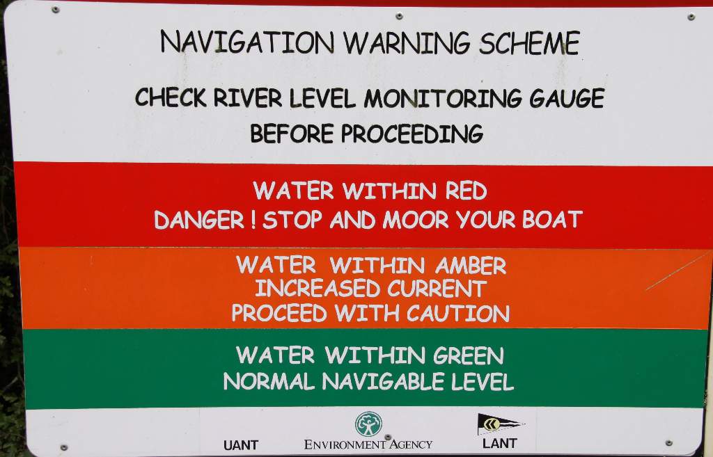 water level